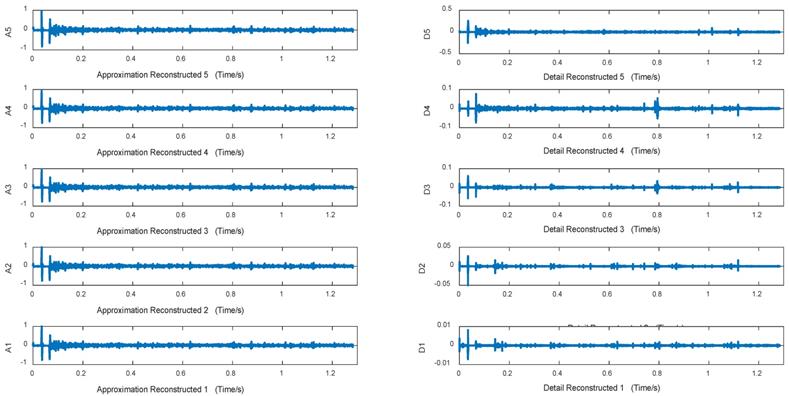 A Lung Sound Category Recognition Method Based on Wavelet Decomposition ...