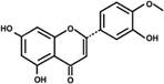 Int J Biol Sci inline graphic