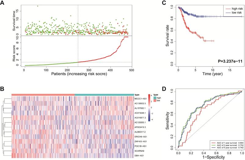Int J Biol Sci Image