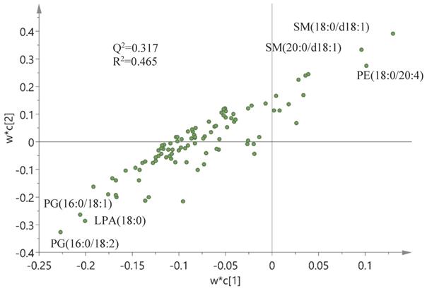 Int J Biol Sci Image