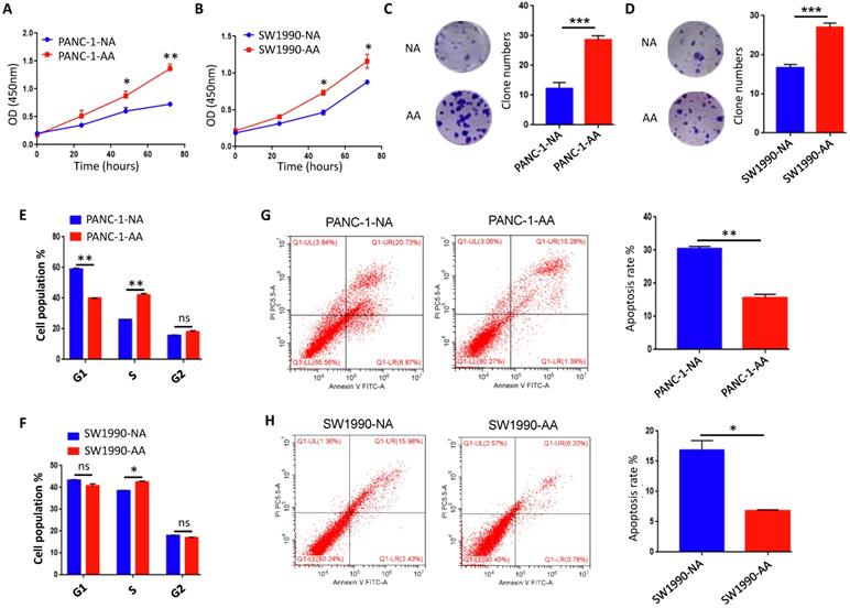 Int J Biol Sci Image