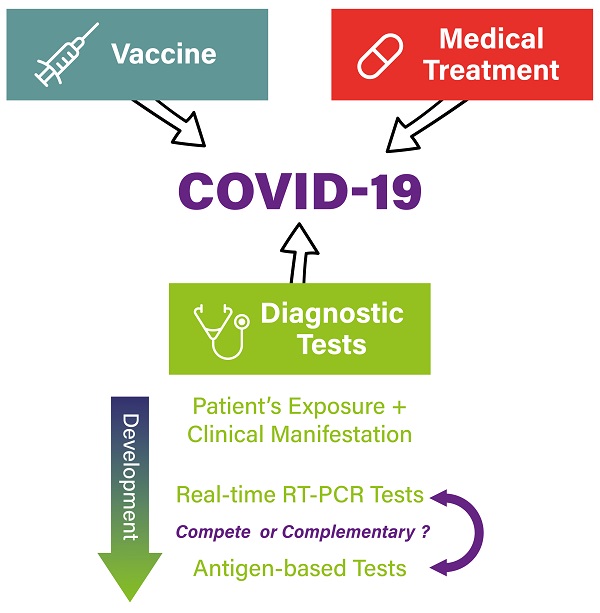 Measuring the Accuracy of PCR Tests Can Improve Health Care Beyond COVID-19