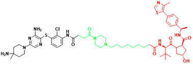 Int J Biol Sci inline graphic