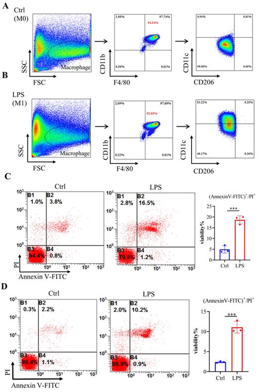 Int J Biol Sci Image
