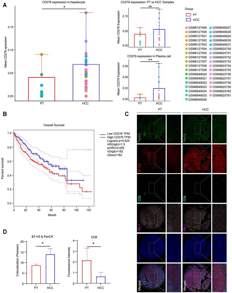 Int J Biol Sci Image
