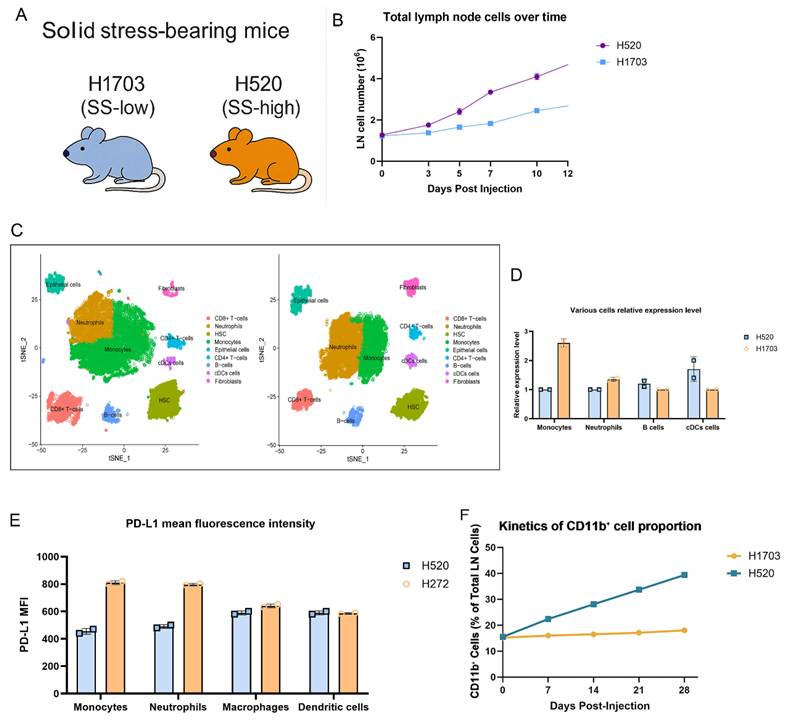 Int J Biol Sci Image