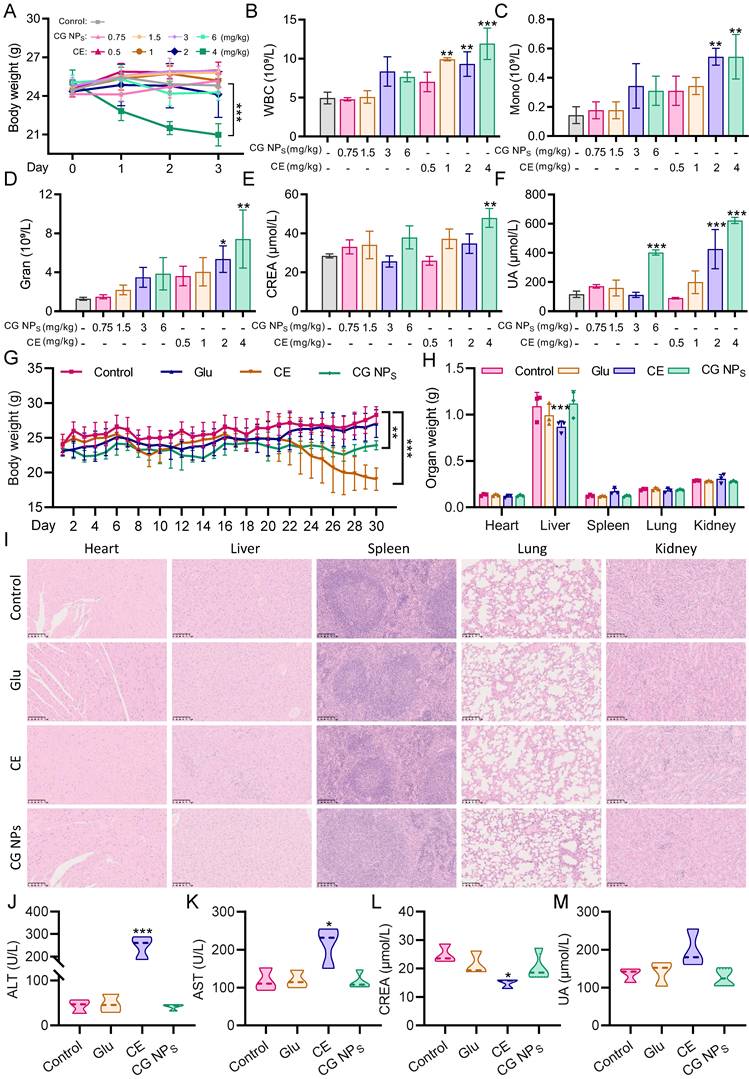 Int J Biol Sci Image