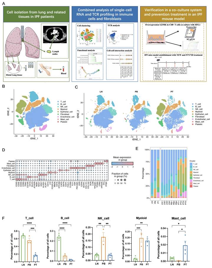 Int J Biol Sci Image