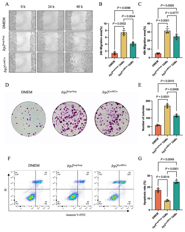 Int J Biol Sci Image