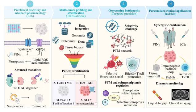 Int J Biol Sci Image