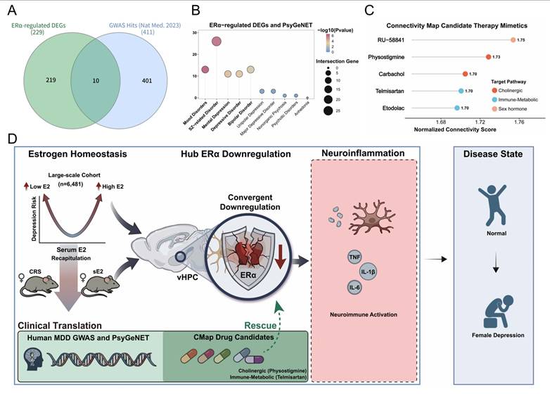 Int J Biol Sci Image