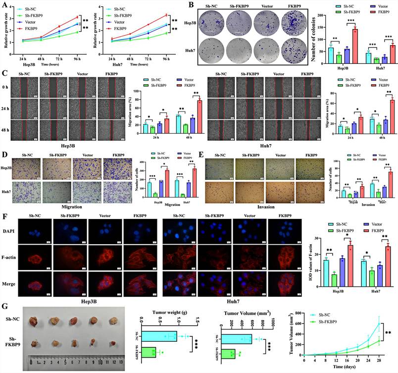 Int J Biol Sci Image