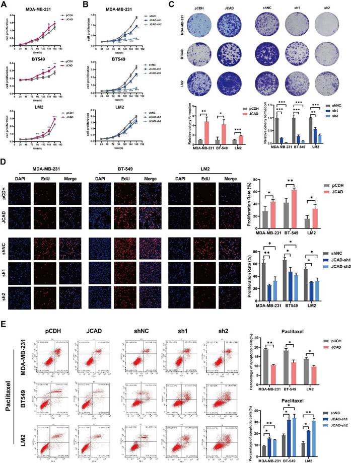 Int J Biol Sci Image